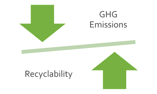 Plastics & Sustainability: Grey is the New Green