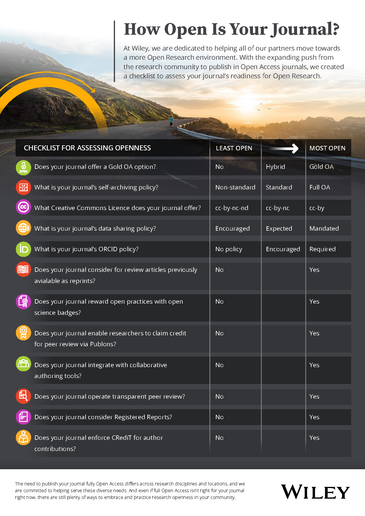 how open is your journal